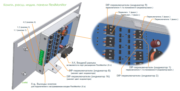 242100.606 Расширение для Fleximonitor, панель индикации LED Panel Expansion Kit (снято с производства) — изображение 3